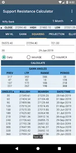 Stock Support and Resistance screenshot 4