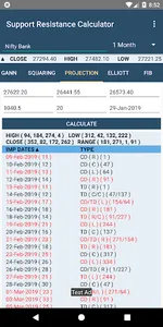 Stock Support and Resistance screenshot 5