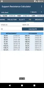 Stock Support and Resistance screenshot 7
