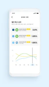 낸시(nanci) - 예적금 상품 편집샵 screenshot 4
