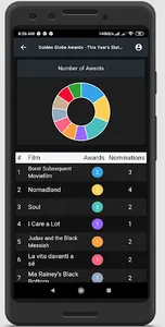 Film Awards Season screenshot 7