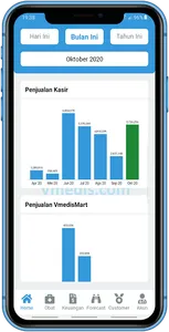 Aplikasi Apotek Klinik VMEDIS screenshot 1