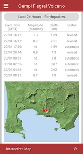 Campi Flegrei Volcano screenshot 2