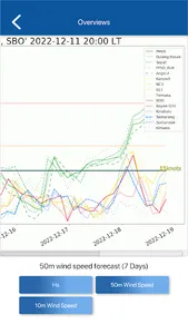 P-MET Mobile screenshot 10
