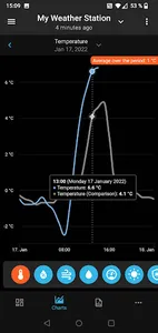 SmartMixin Weather screenshot 1