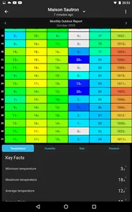 SmartMixin Weather screenshot 10