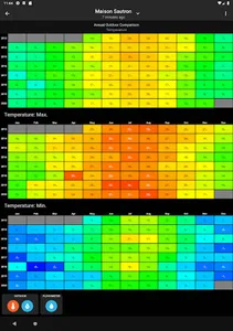 SmartMixin Weather screenshot 12