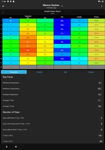 SmartMixin Weather screenshot 13