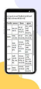 Sanskrit Shabdroop and Meaning screenshot 4