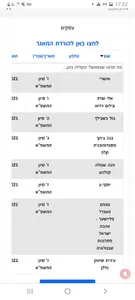 מאגר להגדלת צפיות בסטטוס screenshot 0