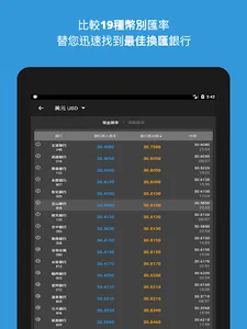 台灣匯率通+  捐贈版 screenshot 6