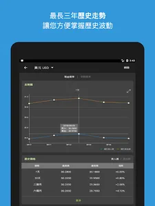 台灣匯率通+  捐贈版 screenshot 9