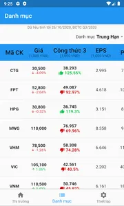 VInvestors: Công cụ cho nhà đầ screenshot 1