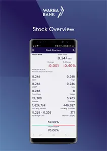 Warba Bank Investor Relations screenshot 0