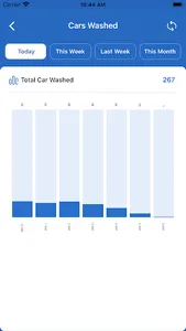 WashAssist Dashboard screenshot 10