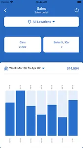 WashAssist Dashboard screenshot 11