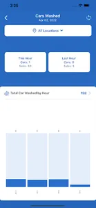 WashAssist Dashboard screenshot 2