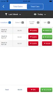 WashAssist Dashboard screenshot 20