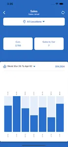 WashAssist Dashboard screenshot 4