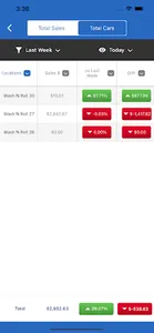 WashAssist Dashboard screenshot 6