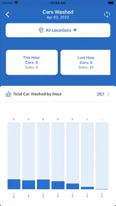 WashAssist Dashboard screenshot 9