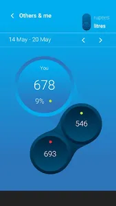 WaterOn screenshot 4