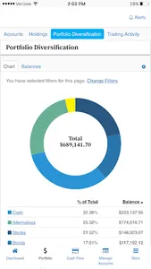 Stock Yards Wealth Management screenshot 0