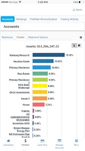 Stock Yards Wealth Management screenshot 1