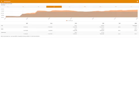 InCred Wealth screenshot 12