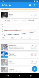 Weather After screenshot 0