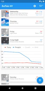 Weather After screenshot 1