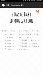 Baby Immunization Surabaya screenshot 2