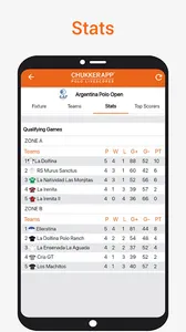 ChukkerApp screenshot 7