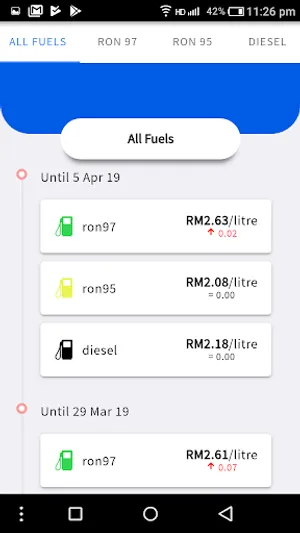 Weekly Fuel Price Malaysia screenshot 1