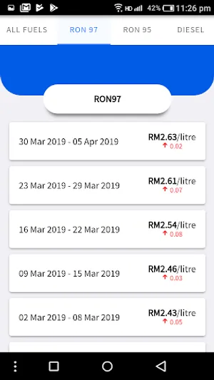 Weekly Fuel Price Malaysia screenshot 2
