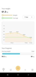 BMI & Weight Tracker screenshot 4