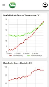Wessex IoT Platform screenshot 2
