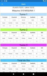 Monitoramento OEE screenshot 14