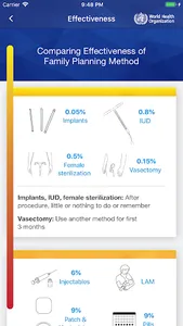 WHO Contraception tool screenshot 2