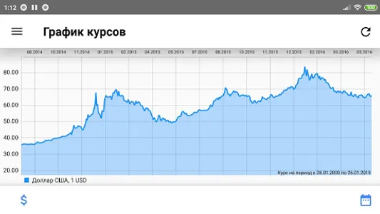 Курсы валют screenshot 4