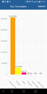 WinShop SQL screenshot 6