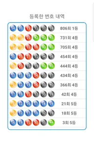 1등 로또 (로또645, 나눔로또, 로또분석, Lott screenshot 5