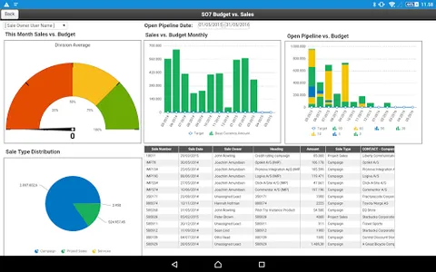 Wizerdata screenshot 5