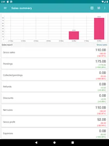 Modern Labandera screenshot 12