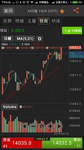 國票掌中期 screenshot 3
