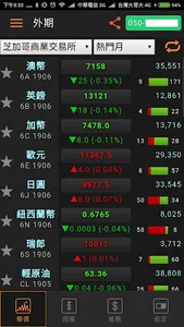 國票掌中期 screenshot 7