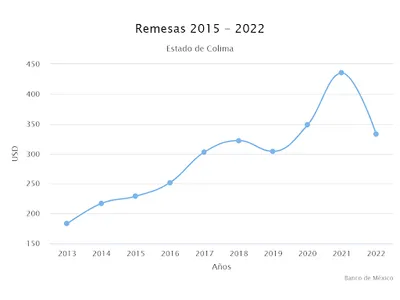 Colima Inteligente screenshot 4