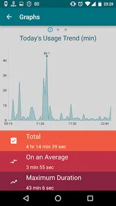 MyAddictometer - Mobile addict screenshot 1