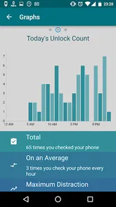 MyAddictometer - Mobile addict screenshot 2