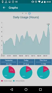 MyAddictometer - Mobile addict screenshot 3